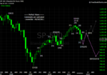 20110930 SP - Monthly.png