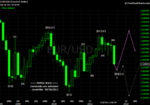 20110930 EUR - Monthly.png