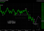 20111005 EUR - Daily.png