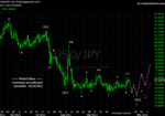 20111016 JPY - Daily.png