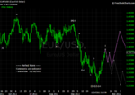 20111016 EUR - Daily.png