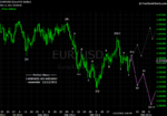20111112 EUR - Daily.png