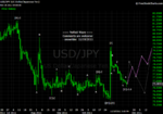 20111119 JPY - Daily.png