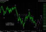 20111126 EUR - Daily.png