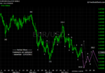 20111203 EUR - Daily.png