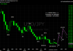 20111231 JPY - Monthly.png