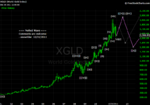 20111231 Gold - Monthly.png