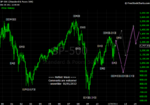 20120101 SP - Monthly.png