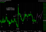 20120114 JPY - Daily.png