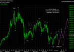 20120114 Gold - Daily.png
