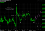 20120121 JPY - Daily.png