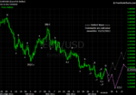 20120121 EUR - Daily.png