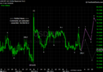 20120128 JPY - Daily.png
