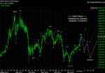 20120128 Gold - Daily.png
