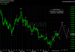 20120204 EUR - Daily.png