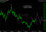 20120212 EUR - Daily.png