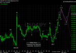 20120218 JPY - Daily.png