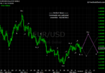 20120218 EUR - Daily.png