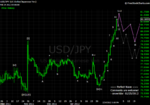 20120225 JPY - Daily.png