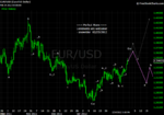 20120225 EUR - Daily.png