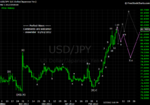 20120303 JPY - Daily.png