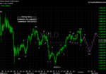 20120303 Gold - Daily.png