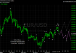 20120303 EUR - Daily.png