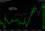20120310 JPY - Daily.png