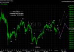 20120310 Gold - Daily.png