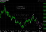 20120310 EUR - Daily.png