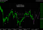 20120317 Gold - Daily.png