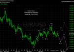 20120317 EUR - Daily.png