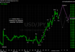 20120324 JPY - Daily.png