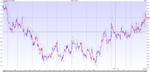 15 min ftse100 3 and 8 day ema 30 days.PNG