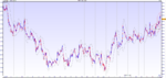 ftse100 15 min 3 and 5 day ema 30 days.PNG