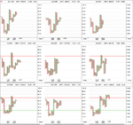 sector_breadth_PnF_2-11-12.png