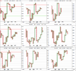 sector_breadth_1pc_PnF_2-11-12.png