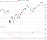 New-Highs_Momentum-Index_7-11-12.png
