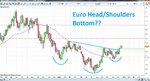 Euro Head Shoulders Bottom weekly.jpg