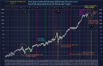 b_0_0_0_00_images_stories_GraficiDowJones2013_djia_all_time_s-u_cycle.png