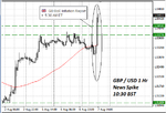 gbp-usd spike 7-aug-13.png