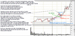 PFB_monthly_retracements.gif