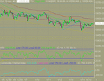 Day trading the DOW 10 min 18 jan.gif