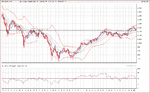 SP260105weekly4years.gif