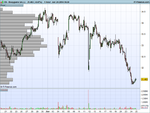 Bouygues SA (-)  hourly.png