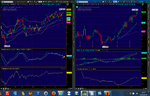 FAS - Dly & Mthly TOS Charts - ZBT New Entry - Bullish.png