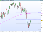 DAX daily 15 aug.png