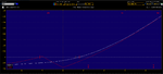 EWZ - $41.29 - TOS PL Graph - Pre Adj - Tues 10.28.2014 - Posted.png