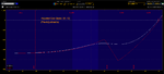 EWZ - $39.65 - TOS PL- Graph - Pre Adjs - ACB (-$1.13) - Posted T2W.png