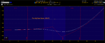 EWZ - $40.23 - TOS PL Graph - Pre Adj - Posted T2W.png